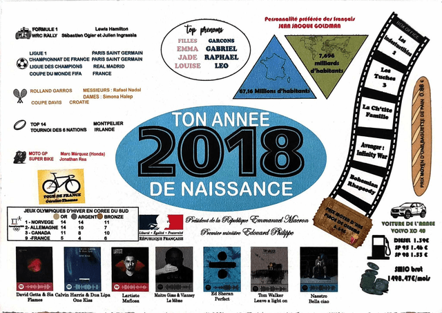 CADRE POINTS FORTS- ANNEE DE NAISSANCE
